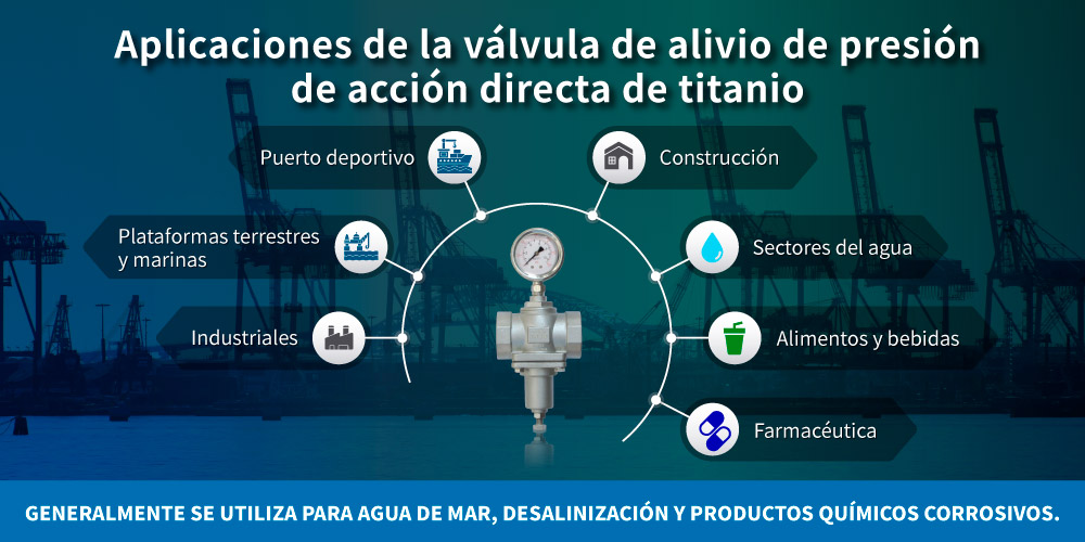 Aplicación de la válvula de alivio de presión de acción directa de titanio Z-Tide