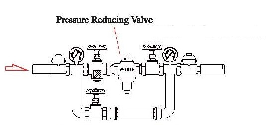 Esquema ilustrativo para la instalación de la válvula reductora de presión de acción directa Z-Tide