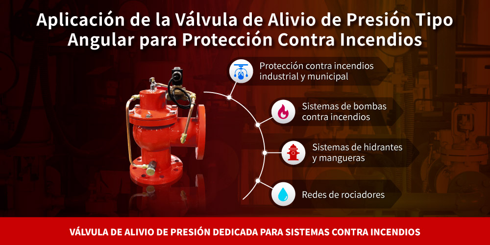 Aplicación de la válvula de alivio de presión tipo angular Z-Tide para protección contra incendios