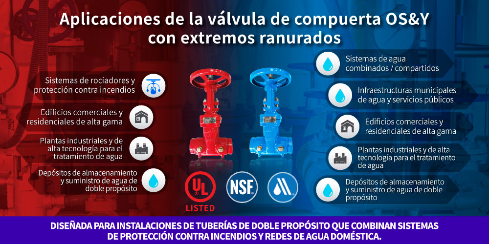 Aplicaciones de la válvula de compuerta OS&Y con extremos ranurados Hants para sistemas de protección contra incendios y agua potable