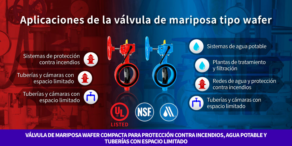 Aplicaciones de la válvula de mariposa tipo wafer Hants para agua potable, protección contra incendios y redes de agua subterráneas