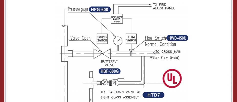 Conjunto de válvula de control de zona Hants con certificación UL