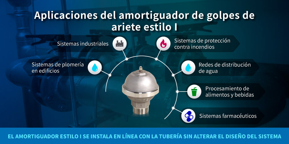 Aplicaciones de amortiguador de golpe de ariete de Z-Tide y tipo I